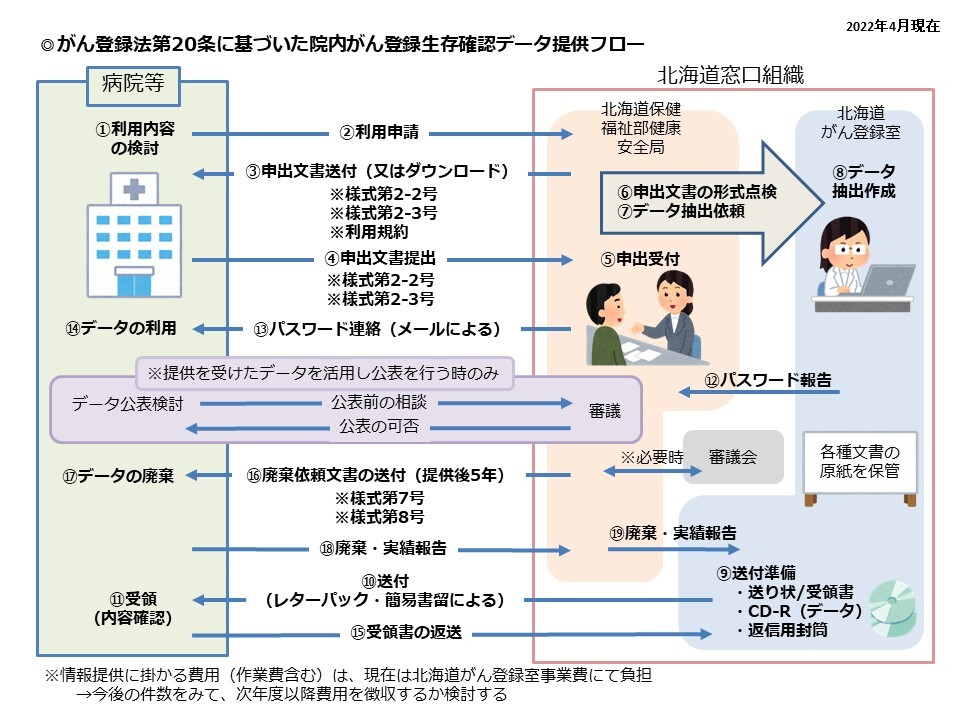 データ提供フロー図