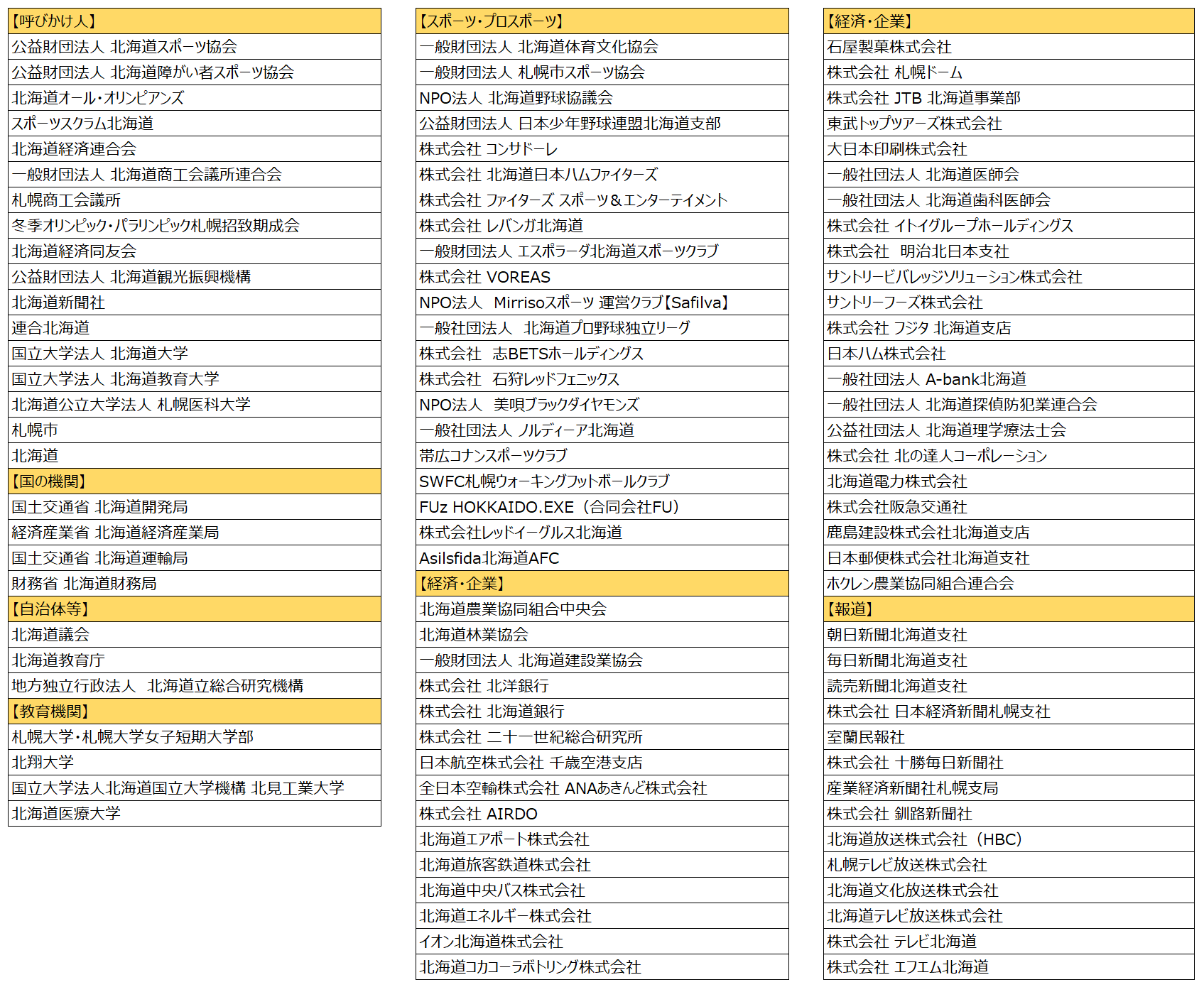 「北海道スポーツみらい会議」メンバー_1