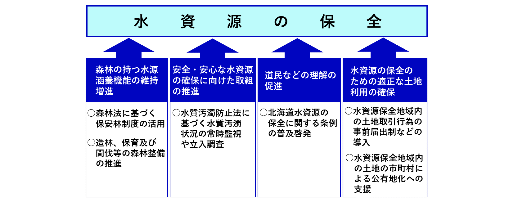 施策の基本方針