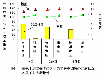 syuukaku.gif