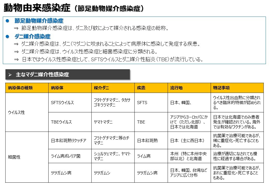 230613 感染症概要(動物由来) (JPG 167KB)