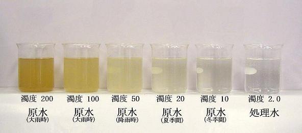 原水と浄水